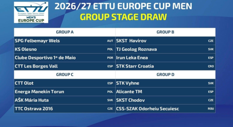 Tabuľka žrebu skupinovej fázy ETTU Europe Cup mužov 2026/27 so štyrmi skupinami, TJ Geolog Roznava je v skupine B